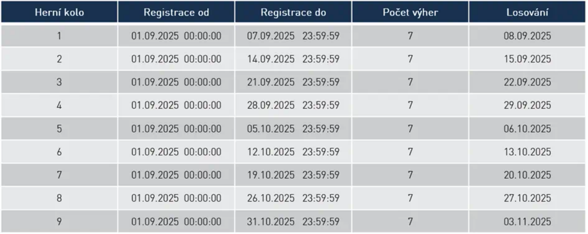 Screenshot 2025-09-02 at 22-13-07 Navoltujte si vyhru